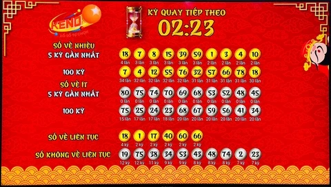 Khám Phá Gachoic1: Trải Nghiệm Độc Đáo Tại Gachoic1 Gold City